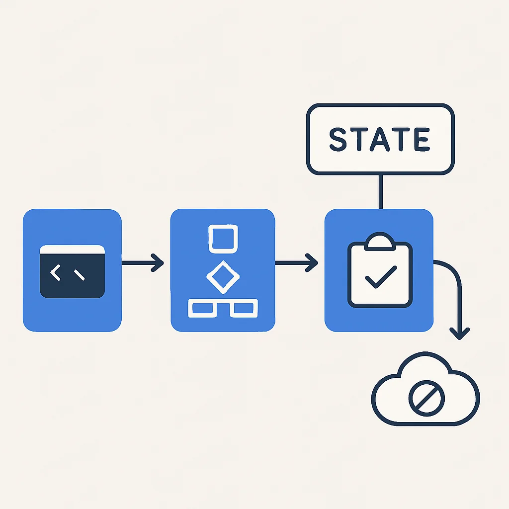 Diagrama del flujo de trabajo de Terraform: init, plan, apply, destroy y gestión del archivo de estado