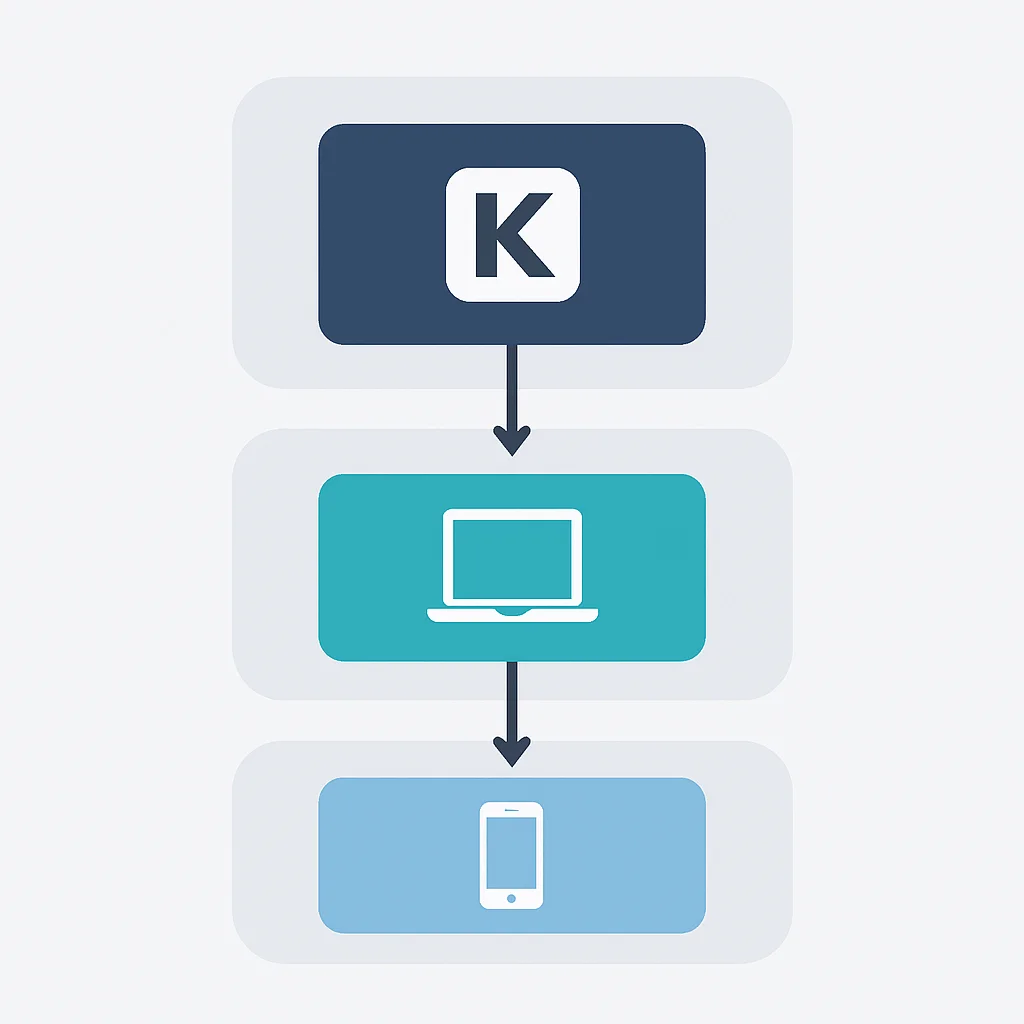 Diagrama de arquitectura de KMM mostrando el módulo compartido y las capas específicas de la plataforma