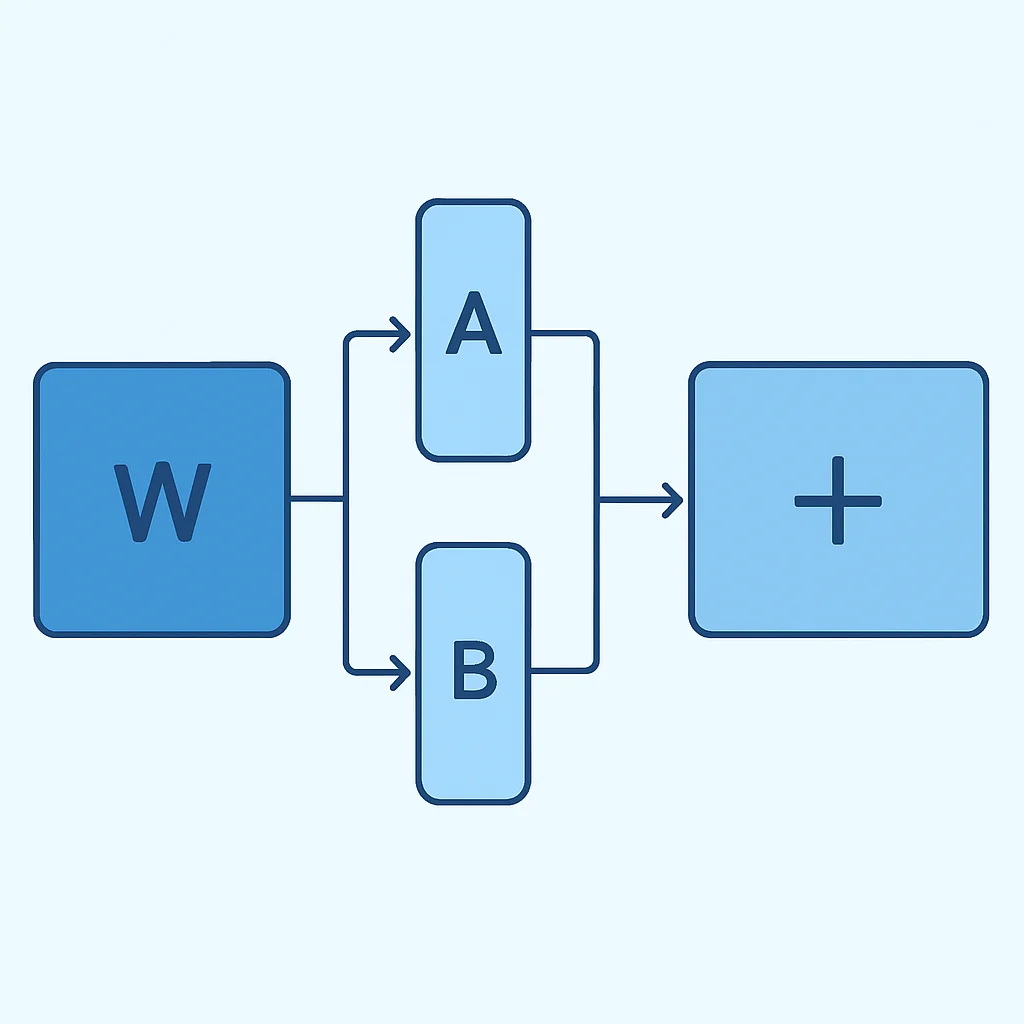 Diagrama de arquitectura LoRA mostrando la matriz de pesos original W y las matrices de bajo rango A y B añadidas en paralelo
