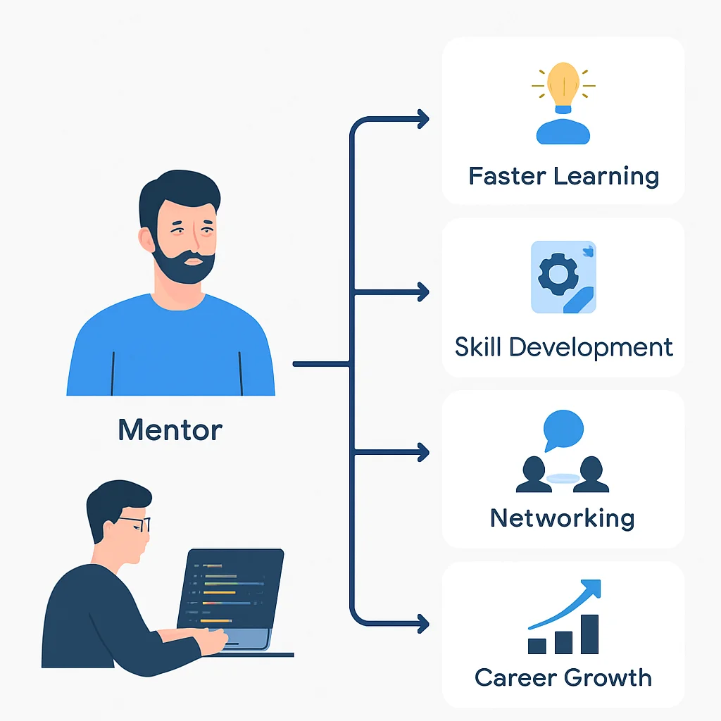 Diagrama mostrando los beneficios de la mentoría en la carrera de un desarrollador