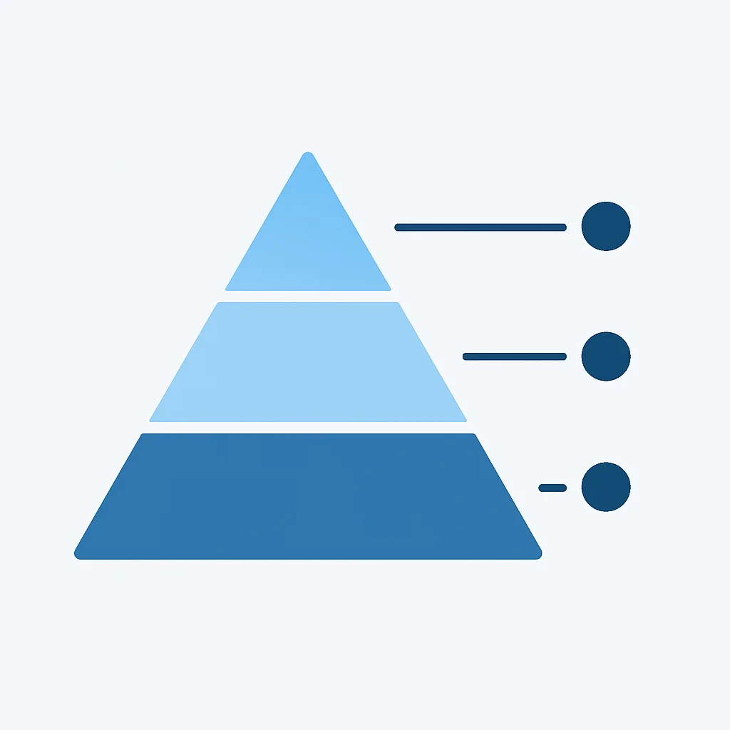 Diagrama de la pirámide de testing con capas de Unitarias, Integración y E2E