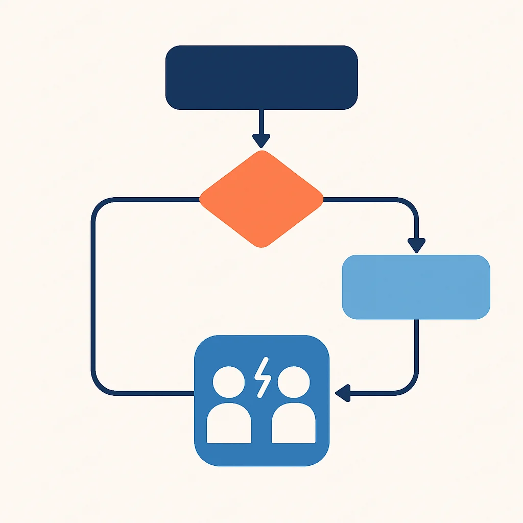 Diagrama de flujo del proceso de resolución de conflictos con git rerere
