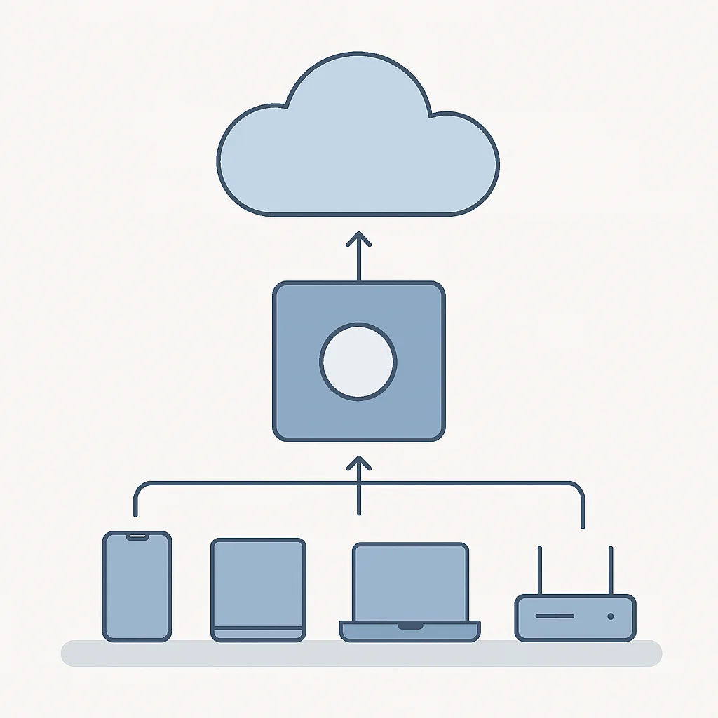 Diagrama de arquitectura de Edge Computing mostrando capas desde dispositivos hasta la nube
