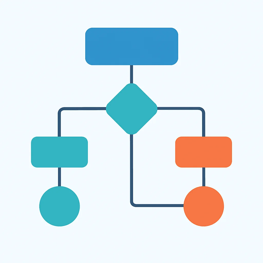 Árbol de decisión para la elección de estrategia de renderizado