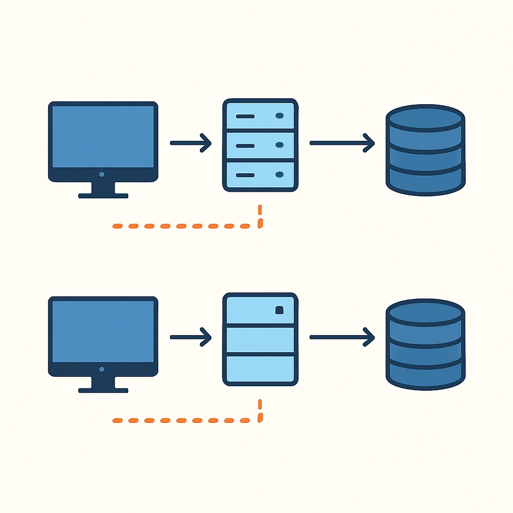Diagrama de flujo de datos con y sin capas de caching, ilustrando la reducción de latencia y la carga de base de datos reducida