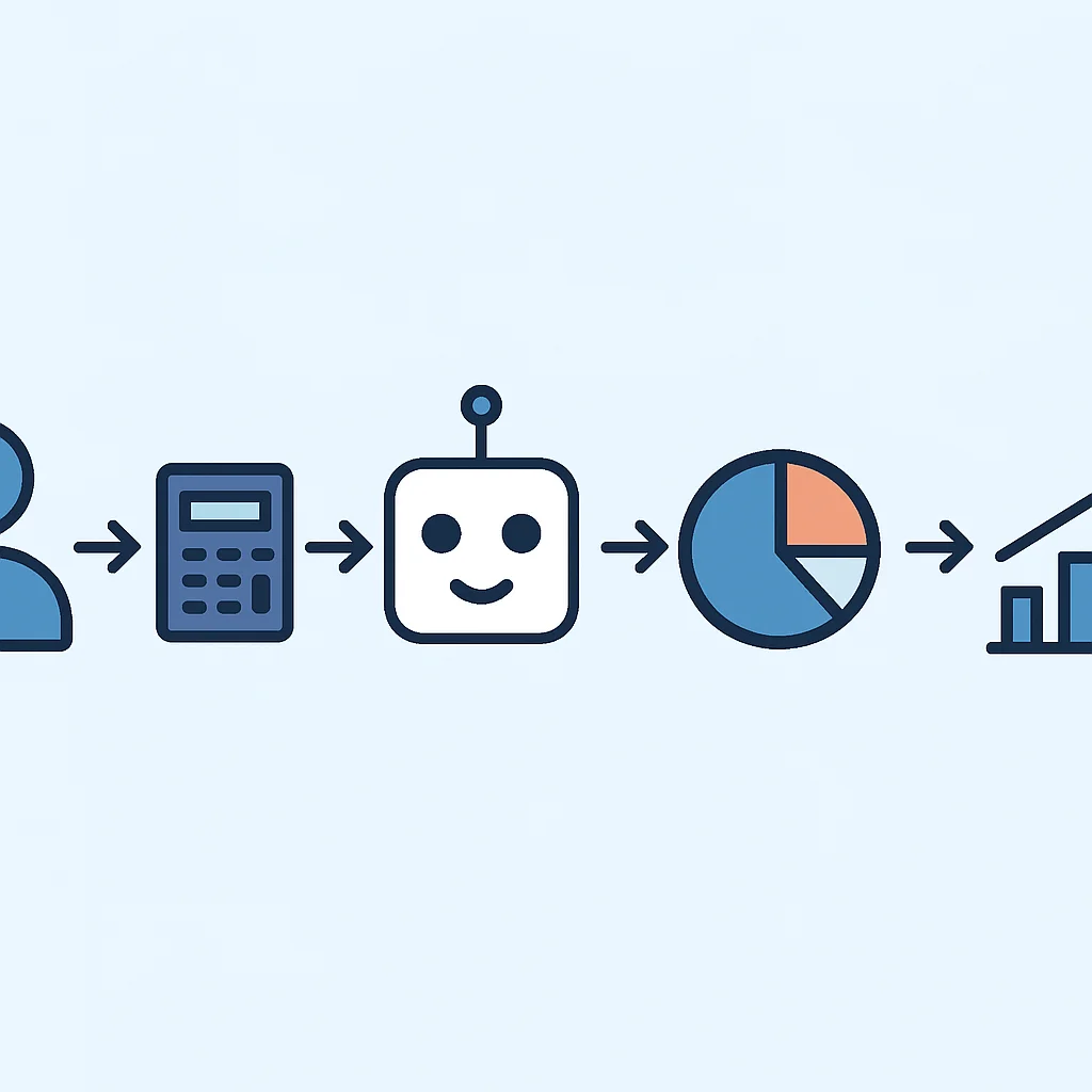Diagrama de flujo de un robo-advisor: entrada de usuario, algoritmo, gestión de cartera, reequilibrio