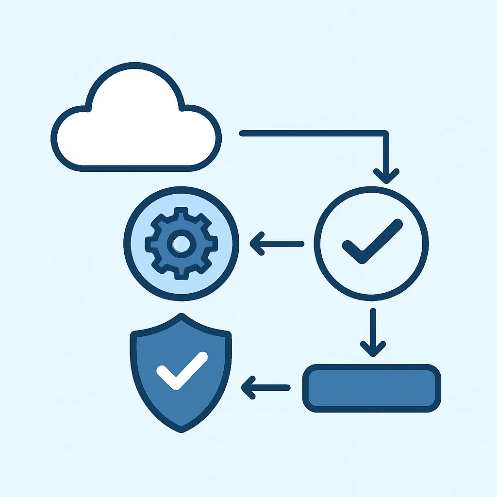 Diagrama de flujo que muestra un pipeline DevSecOps seguro con controles de seguridad integrados