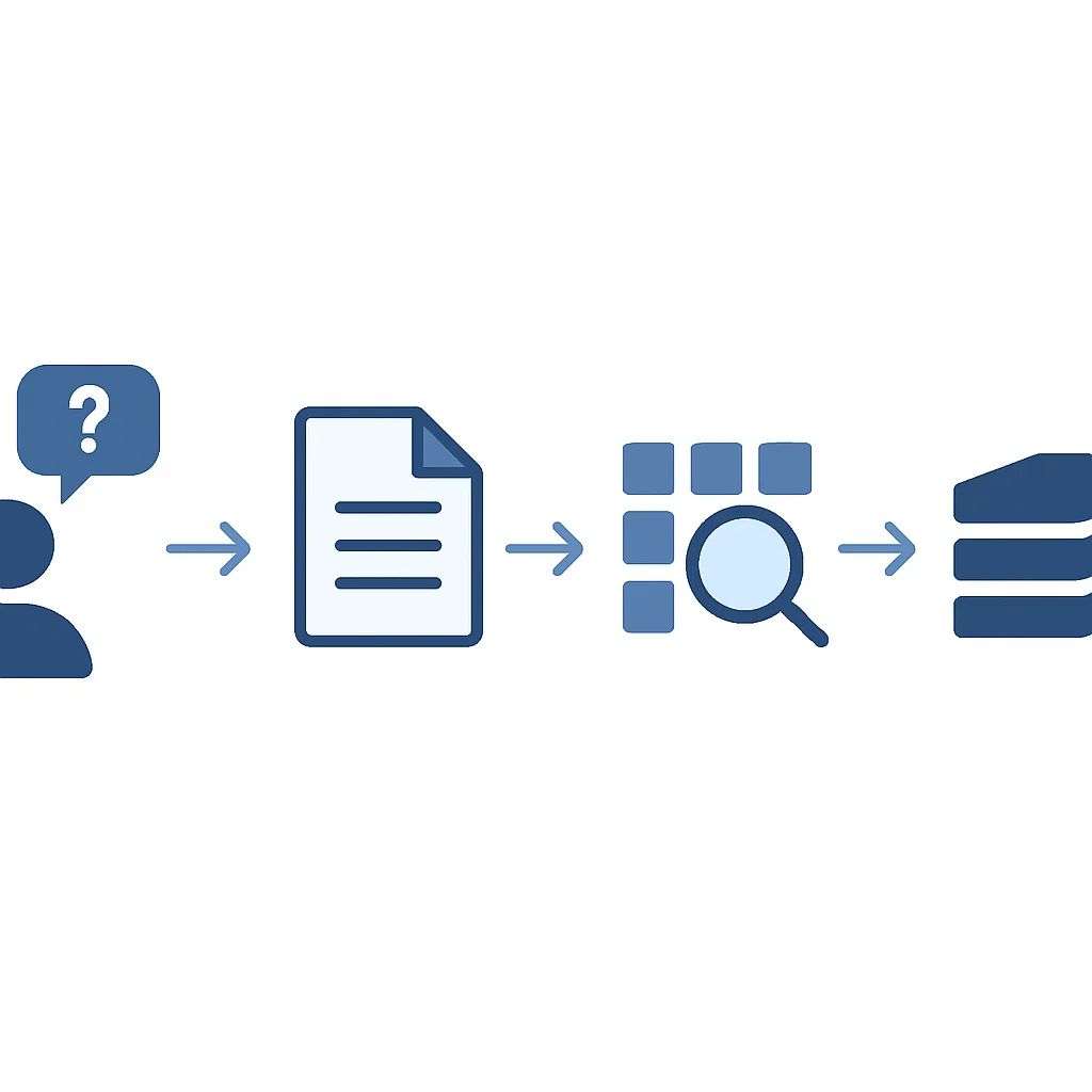 Diagrama de flujo del proceso de recuperación de información